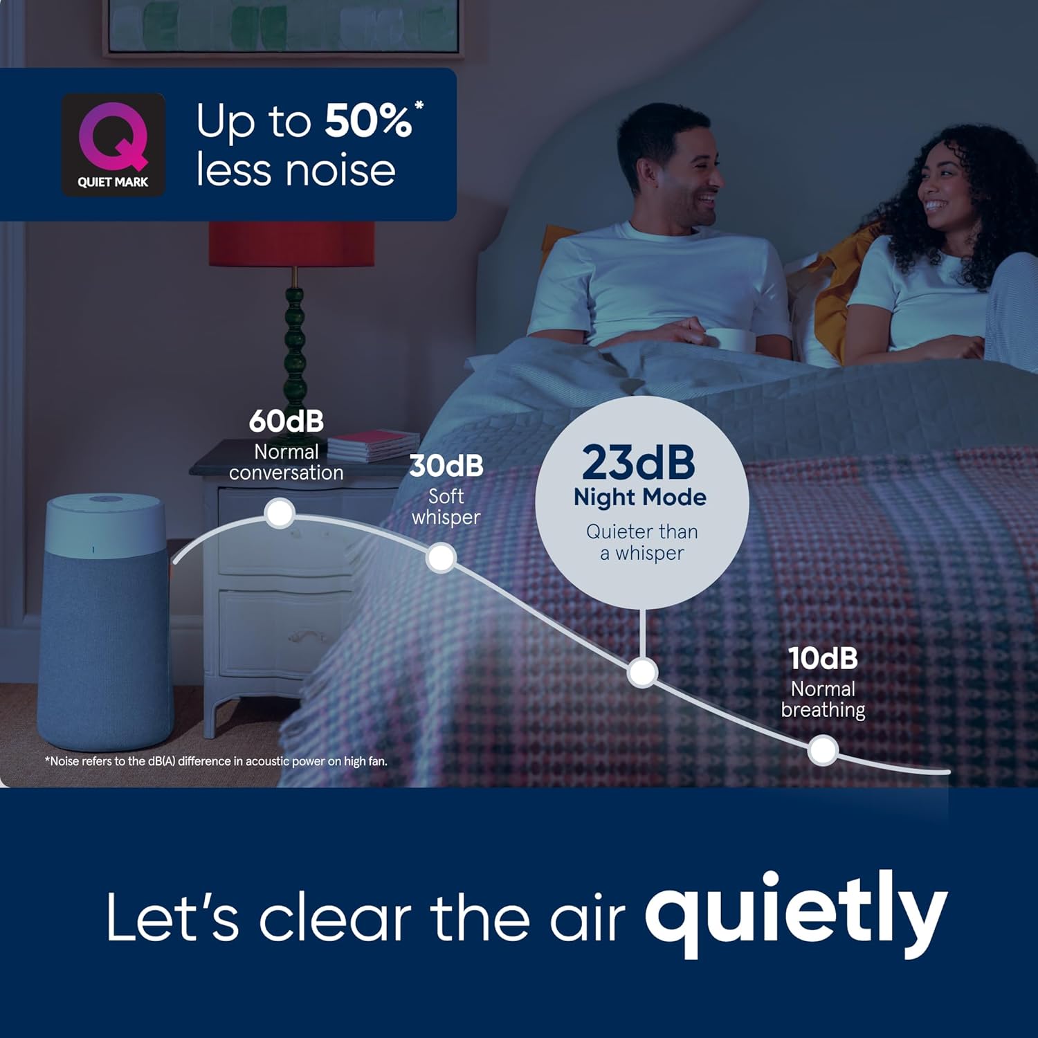 Blueair Blue Max 3450i – DISTRIBUTORS APPLIANCE SALE