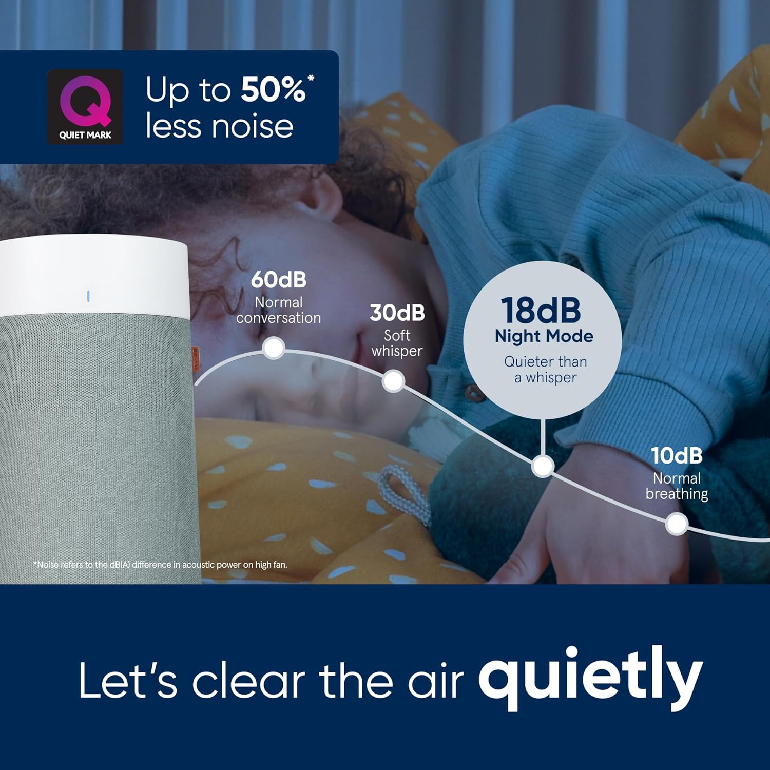 Blueair Blue Max 3250i – DISTRIBUTORS APPLIANCE SALE