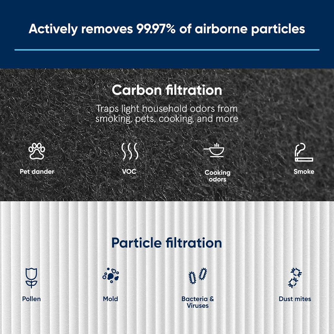 Blueair Blue Max 3450i Particle + Carbon Filter