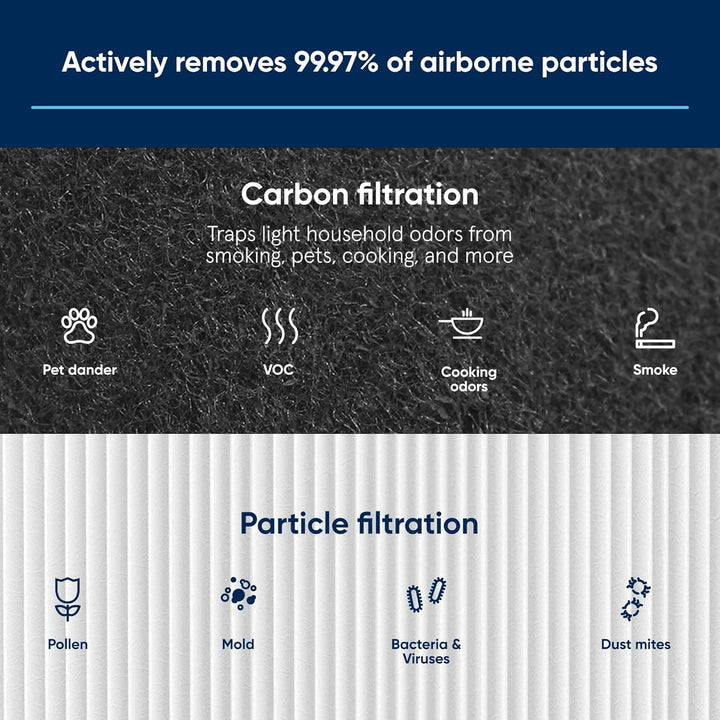 Blueair Blue Max 3450i Particle + Carbon Filter