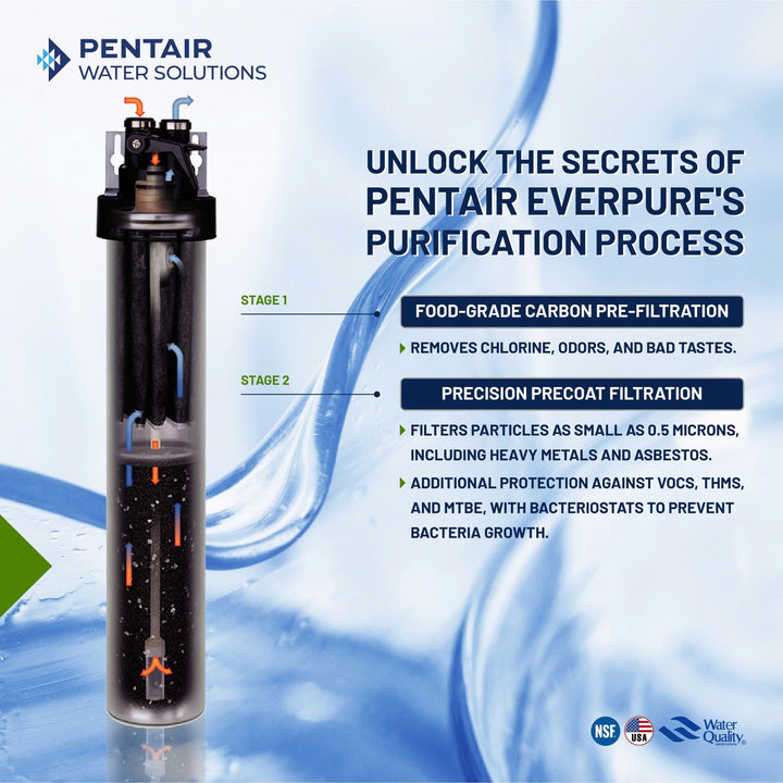 Pentair Everpure Drinking Water System H-104