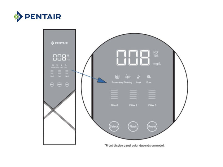 Pentair Energon Reverese Osmosis System S2000